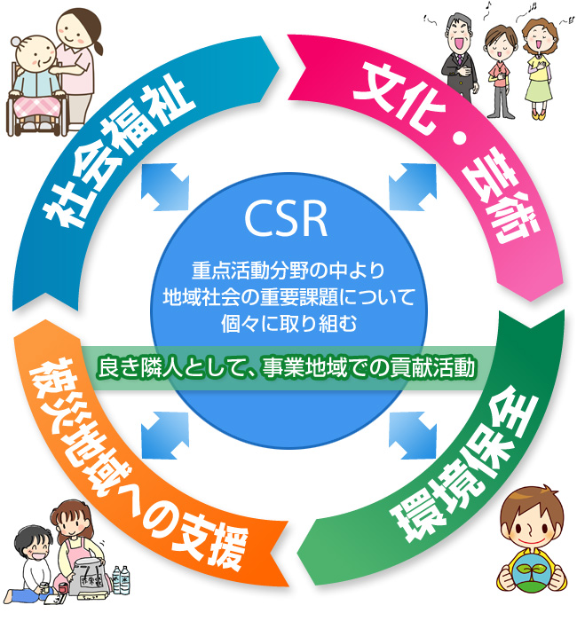 東日路政コンサルタントの社会貢献活動